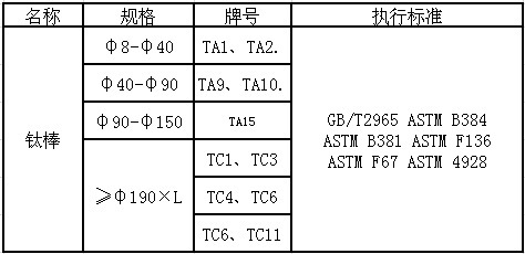 宝鸡大洋金属材料 H9级高密度轻质抗腐蚀钛合金棒详解